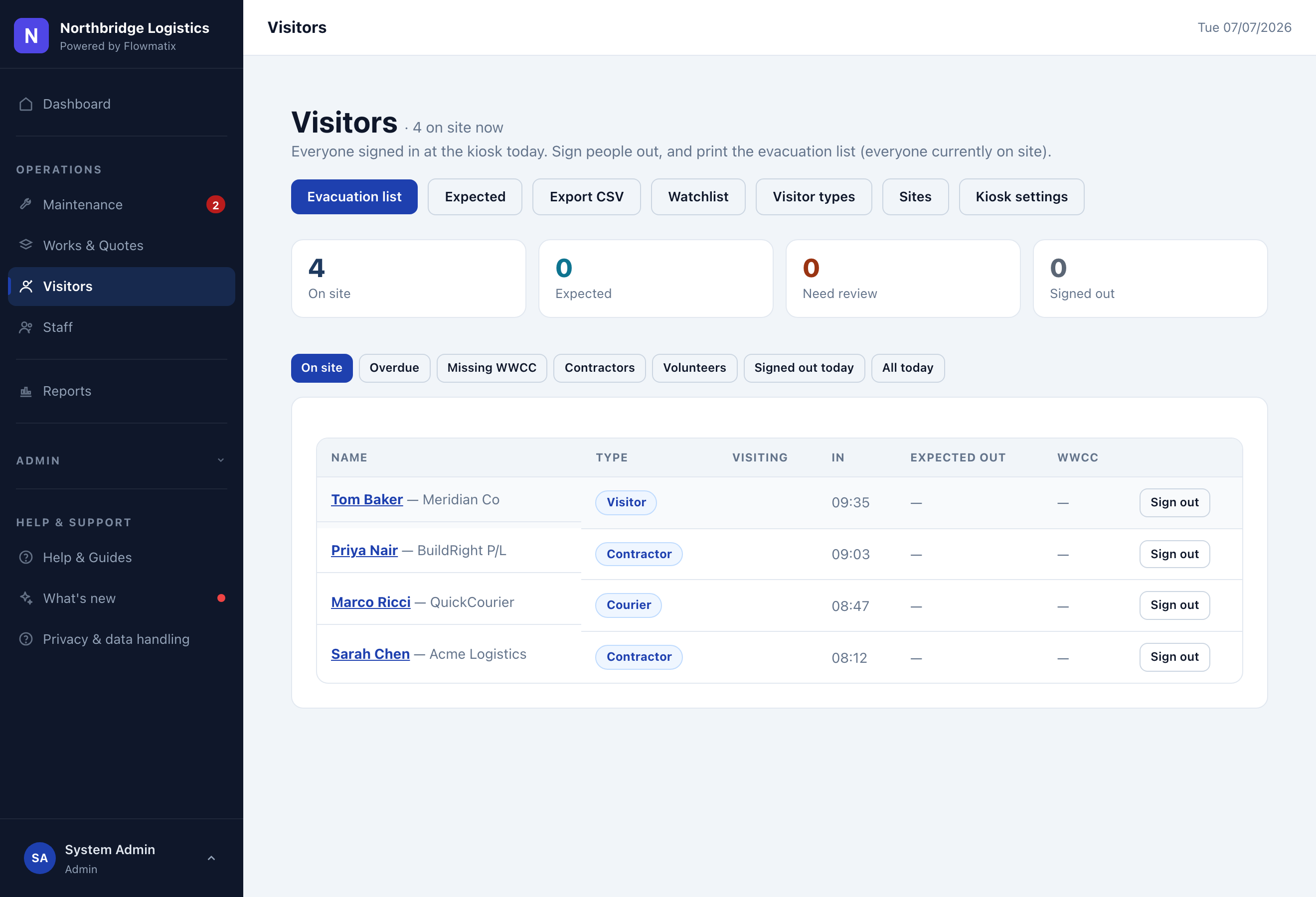 Flowmatix live on-site visitor list showing everyone currently on site with type, organisation, host and time in